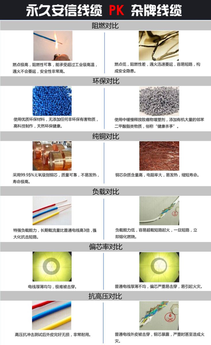 國(guó)標(biāo)KVVR控制電纜
